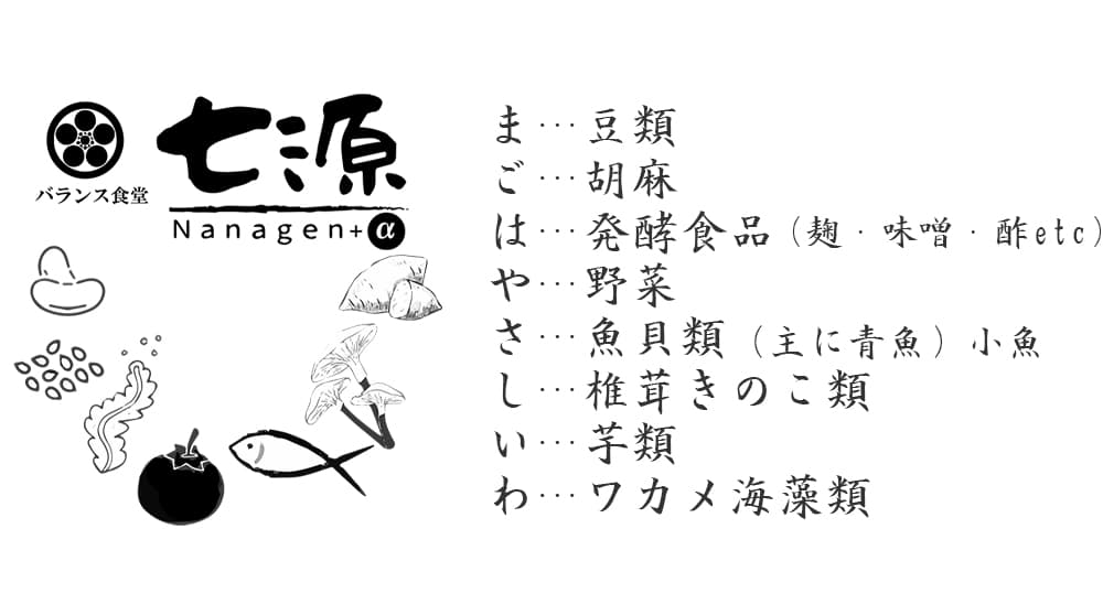 バランス食堂 七源 福島店 店舗写真 1